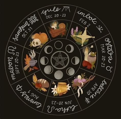 Witches wheel if the year